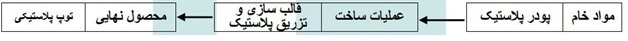 دریافت سوال 12