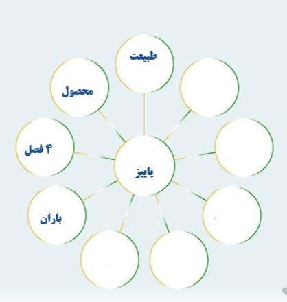 دریافت سوال 10