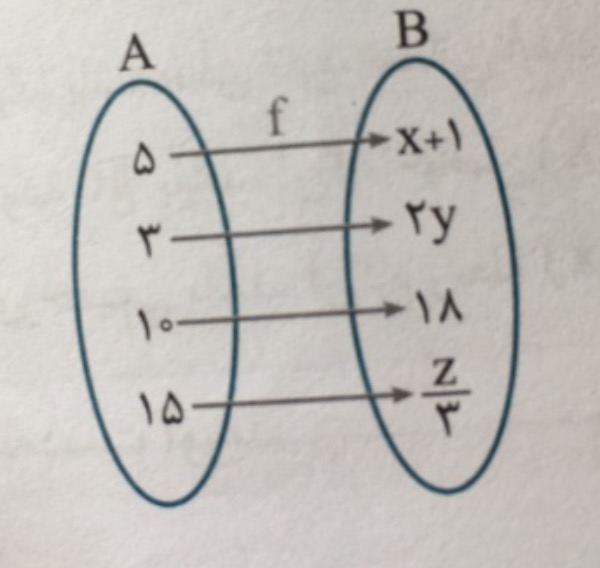 دریافت سوال 17