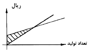 دریافت سوال 21