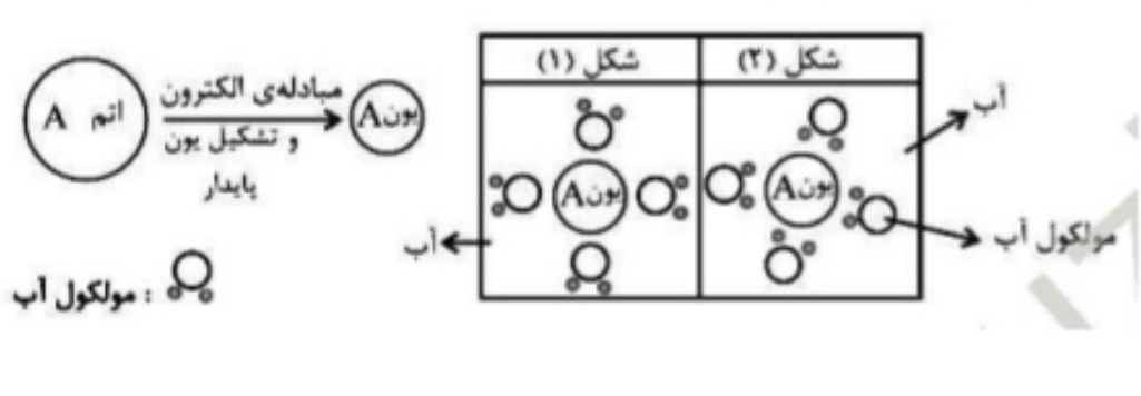 دریافت سوال 6