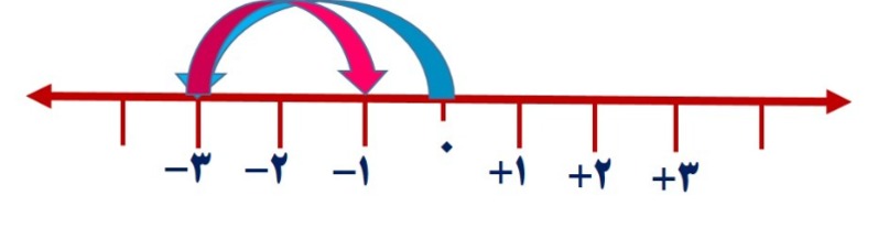 دریافت سوال 13