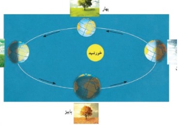 دریافت سوال 11