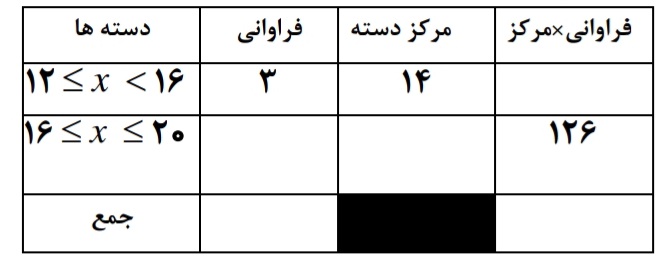 دریافت سوال 19