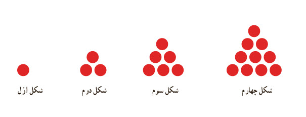 دریافت سوال 15