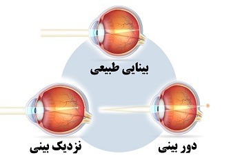 دریافت سوال 9