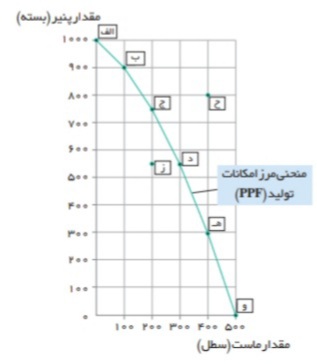 دریافت سوال 7