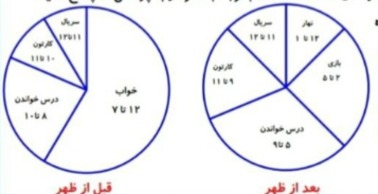 دریافت سوال 3