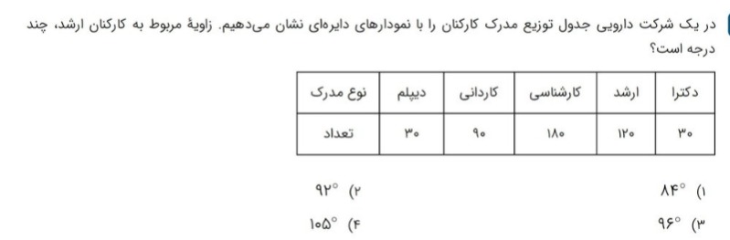 دریافت سوال 7