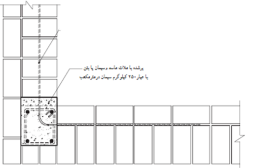 دریافت سوال 3