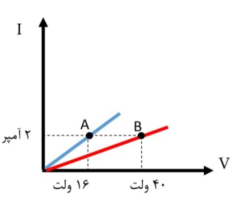 دریافت سوال 2