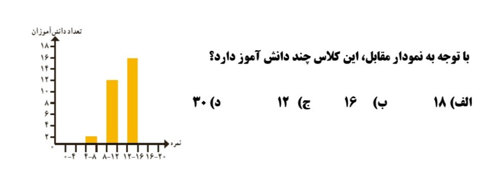 دریافت سوال 11