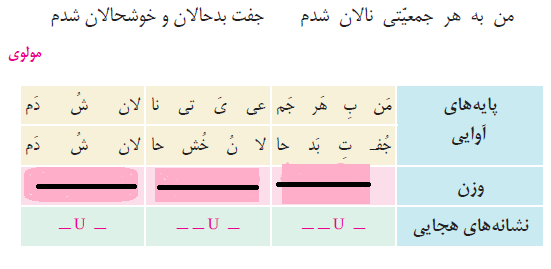 دریافت سوال 18