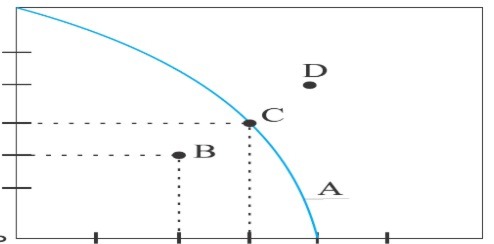 دریافت سوال 53