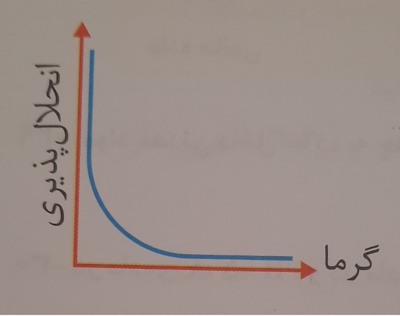 دریافت سوال 25