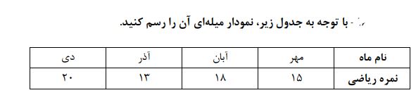 دریافت تخته مجازی 2