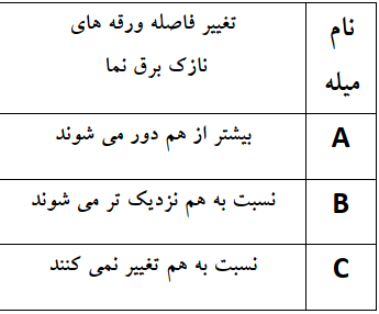 دریافت سوال 11