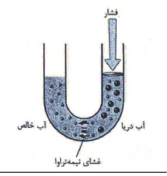 دریافت سوال 11