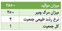 دریافت سوال 14