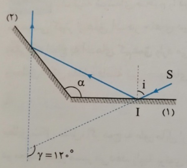 دریافت سوال 7