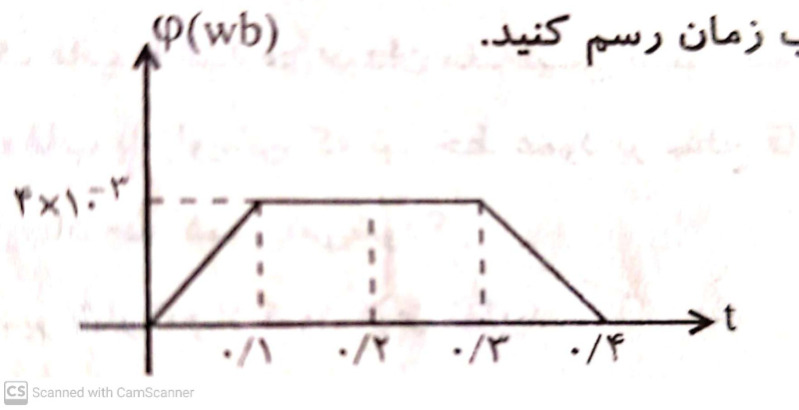 دریافت سوال 7