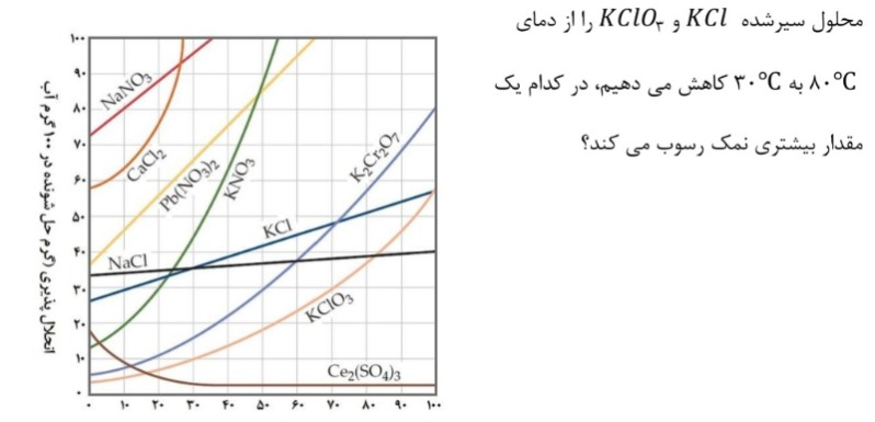 دریافت سوال 18