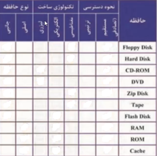 دریافت سوال 4