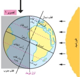 دریافت سوال 6