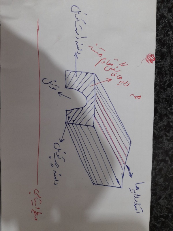 دریافت سوال 32