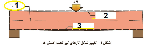 دریافت سوال 12