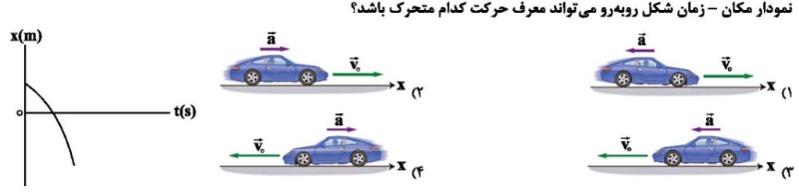 دریافت سوال 10