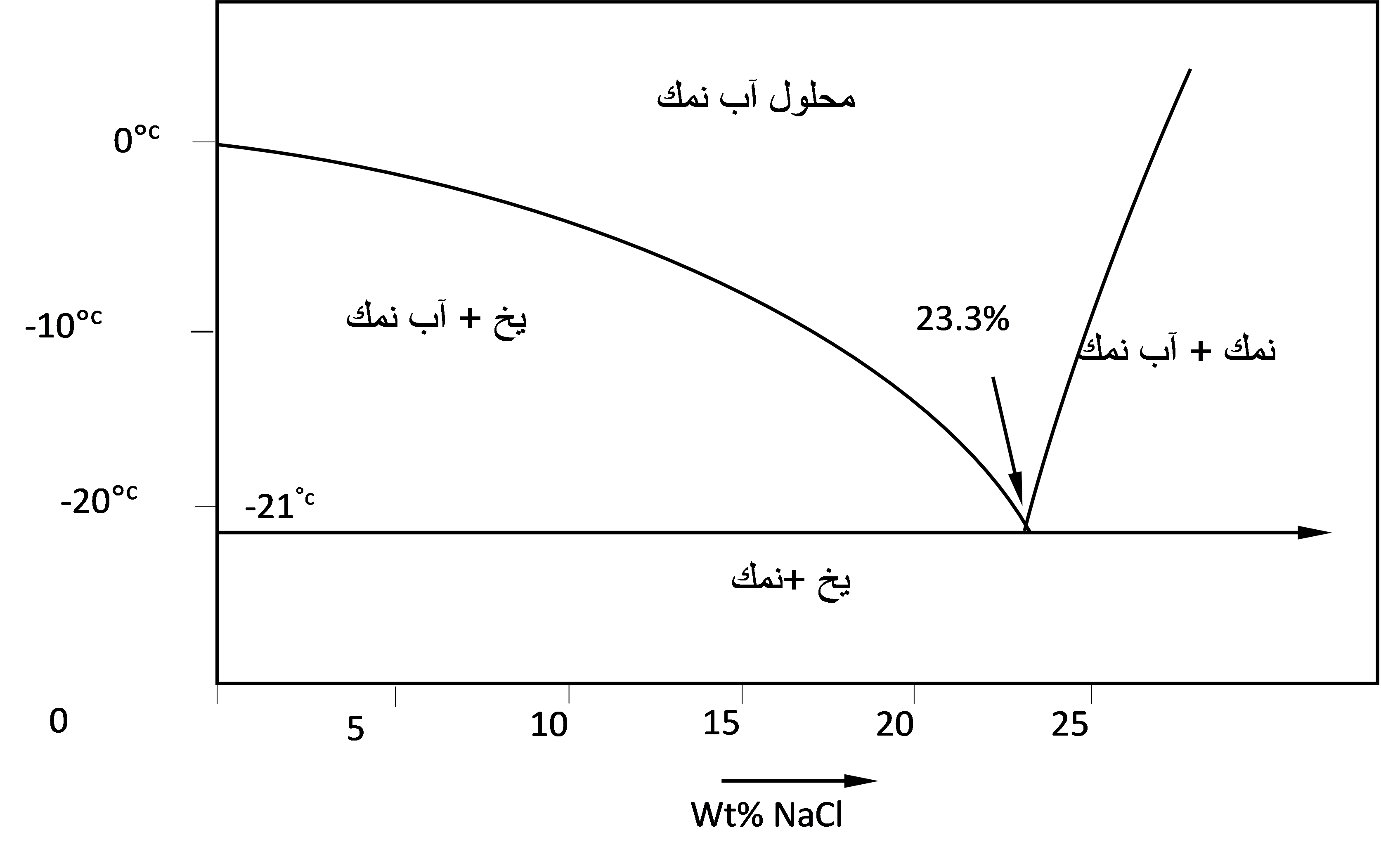 دریافت سوال 2