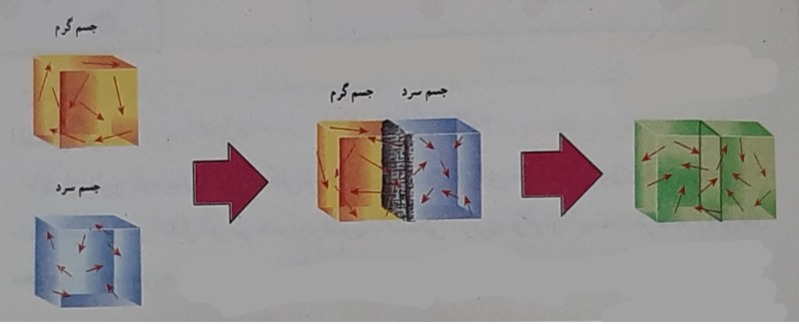 دریافت سوال 16