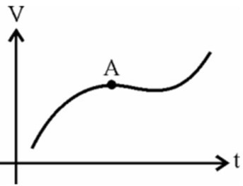 دریافت سوال 2