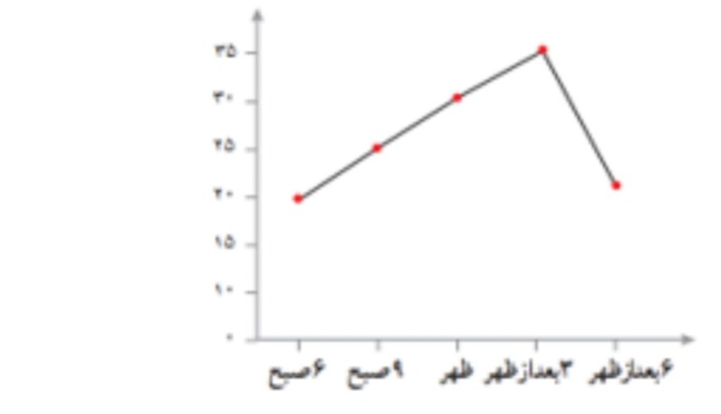 دریافت سوال 44