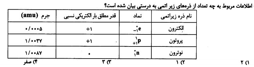 دریافت سوال 37