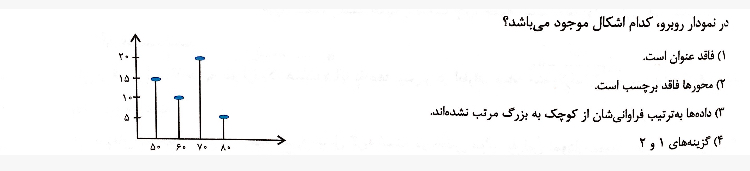 دریافت سوال 19