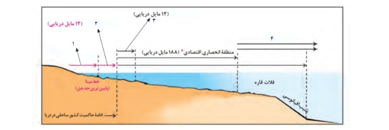 دریافت سوال 20