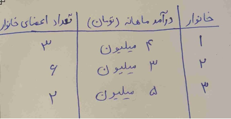 دریافت سوال 42