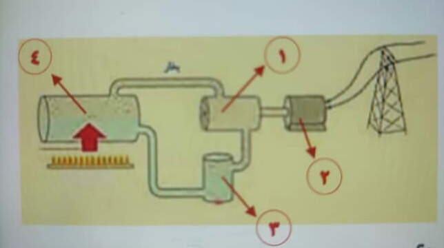 دریافت سوال 3