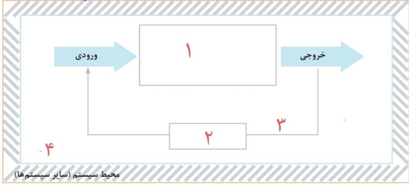 دریافت سوال 3