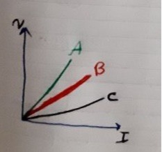 دریافت سوال 9