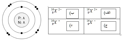 دریافت سوال 7