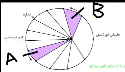 دریافت سوال 1