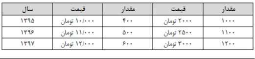 دریافت سوال 20