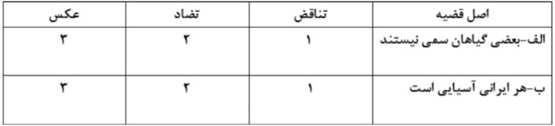 دریافت سوال 25