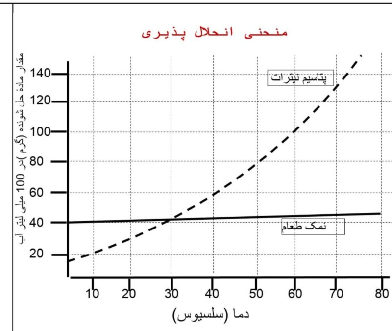 دریافت سوال 4