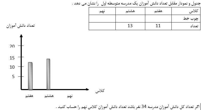 دریافت سوال 25