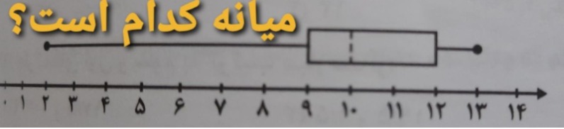 دریافت سوال 4