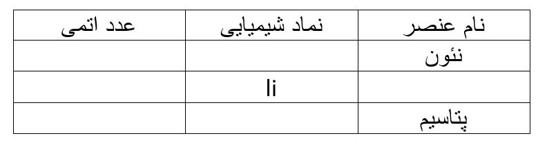 دریافت سوال 2